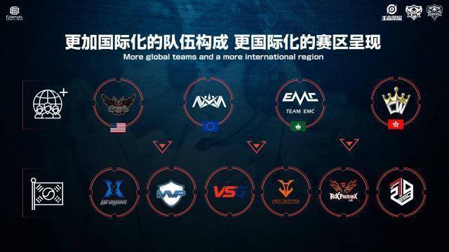 在接下来的